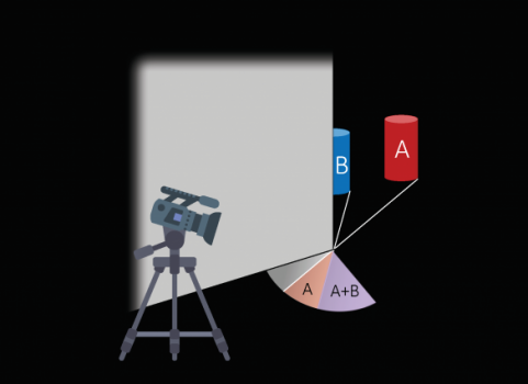  An algorithm for your blind spot