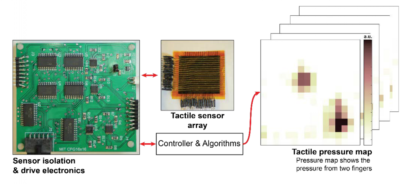 Proposed tactile array