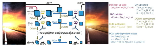 Drinking from the Visual Firehose: High-Frame-Rate, High-Resolution Computer Vision for Autonomous and Assisted Driving Photo